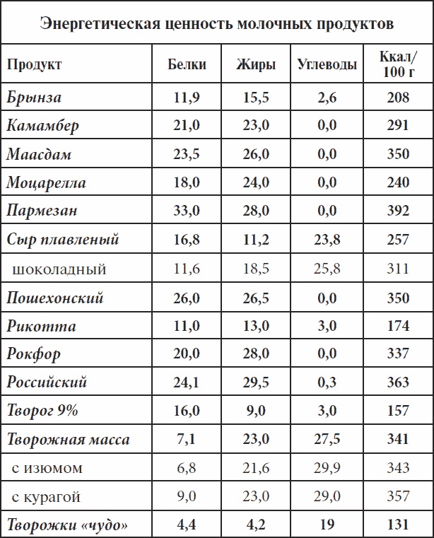 Полный курс здоровья для всей семьи Полный курс здоровья для всей семьи