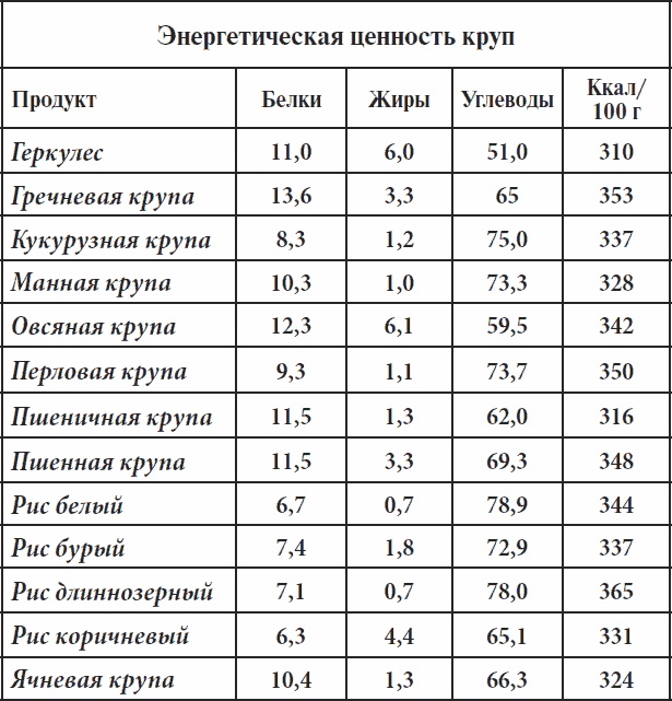 Полный курс здоровья для всей семьи Полный курс здоровья для всей семьи