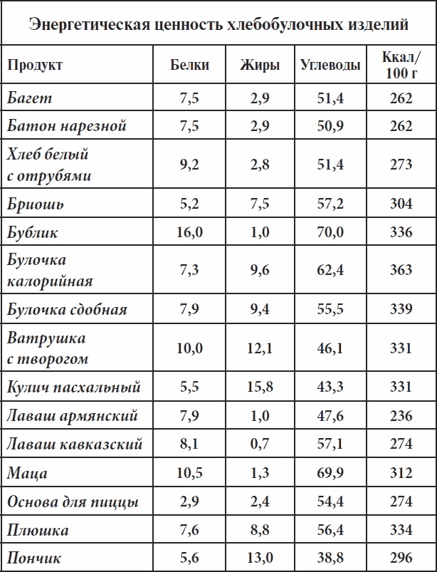 Полный курс здоровья для всей семьи Полный курс здоровья для всей семьи