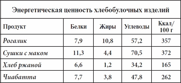 Полный курс здоровья для всей семьи Полный курс здоровья для всей семьи