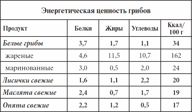 Полный курс здоровья для всей семьи Полный курс здоровья для всей семьи