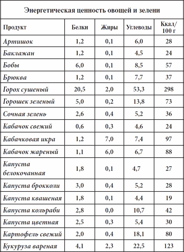 Полный курс здоровья для всей семьи Полный курс здоровья для всей семьи