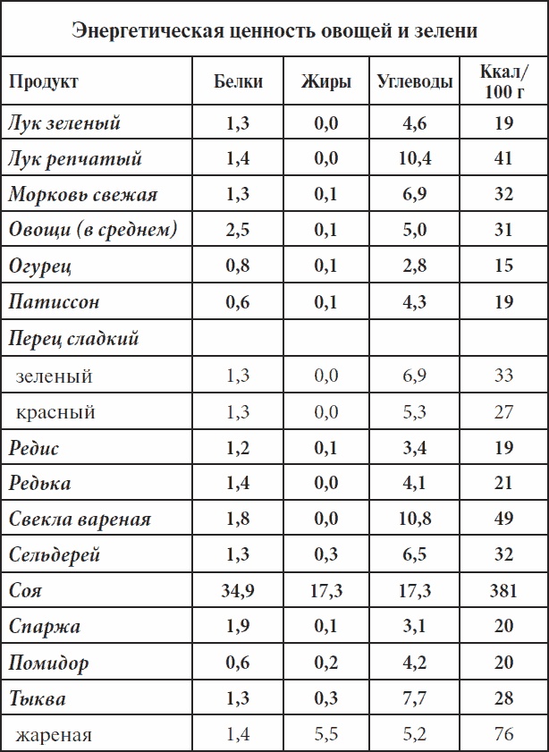 Полный курс здоровья для всей семьи Полный курс здоровья для всей семьи