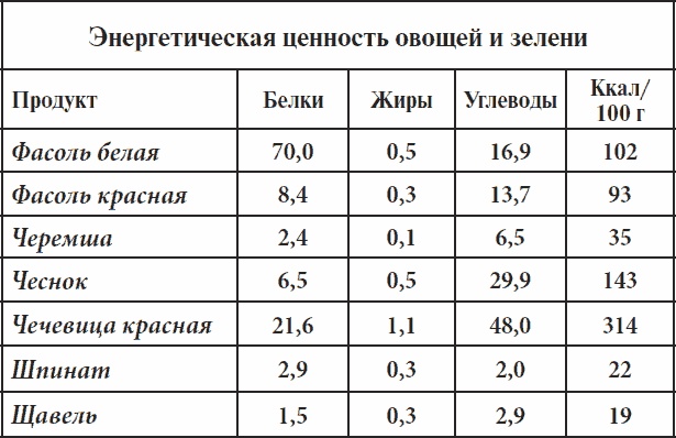 Полный курс здоровья для всей семьи Полный курс здоровья для всей семьи