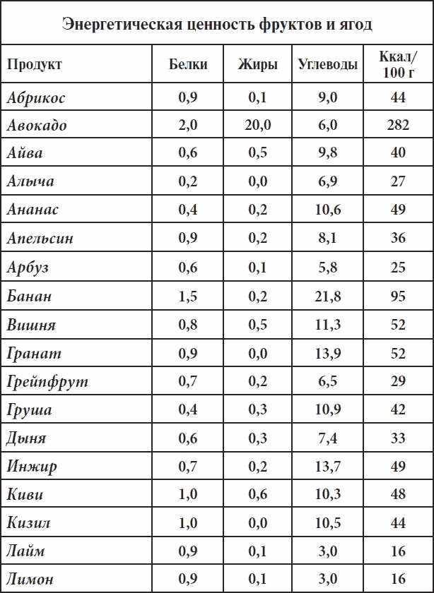 Полный курс здоровья для всей семьи Полный курс здоровья для всей семьи