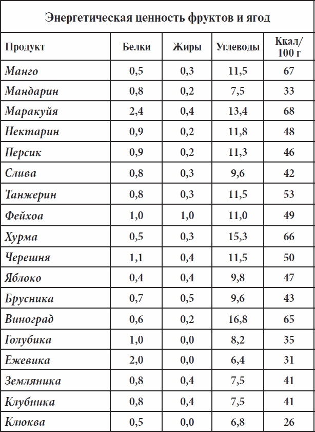 Полный курс здоровья для всей семьи Полный курс здоровья для всей семьи