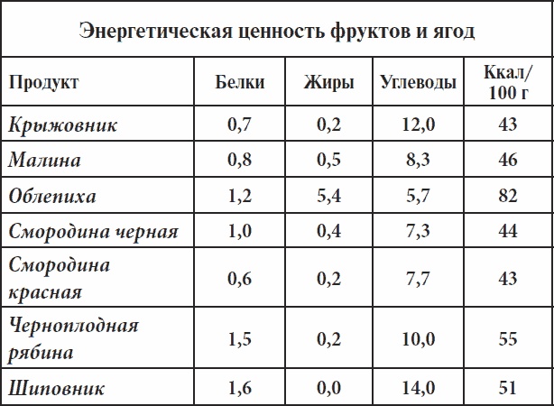 Полный курс здоровья для всей семьи Полный курс здоровья для всей семьи