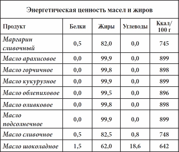 Полный курс здоровья для всей семьи Полный курс здоровья для всей семьи
