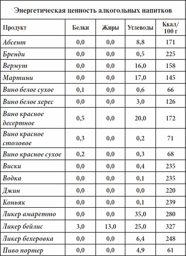 Полный курс здоровья для всей семьи Полный курс здоровья для всей семьи