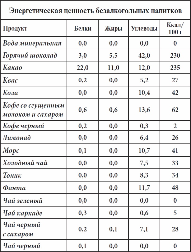 Полный курс здоровья для всей семьи Полный курс здоровья для всей семьи