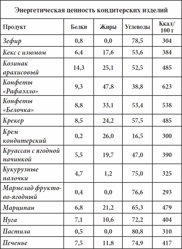 Полный курс здоровья для всей семьи Полный курс здоровья для всей семьи