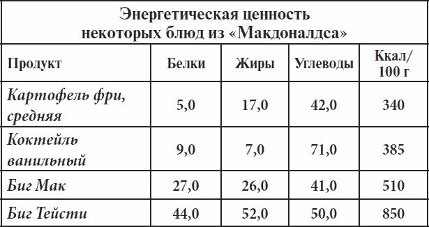 Полный курс здоровья для всей семьи Полный курс здоровья для всей семьи