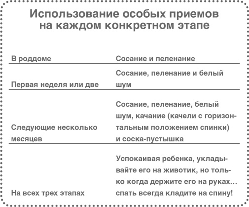 Детский сон. Простые решения для родителей Детский сон. Простые решения для родителей