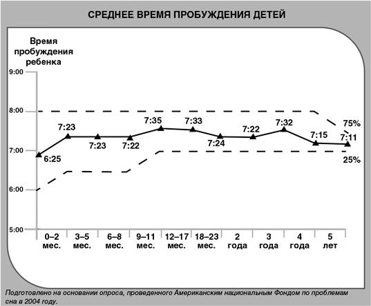 Детский сон. Простые решения для родителей Детский сон. Простые решения для родителей