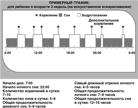 Детский сон. Простые решения для родителей Детский сон. Простые решения для родителей