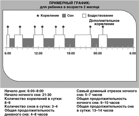 Детский сон. Простые решения для родителей Детский сон. Простые решения для родителей