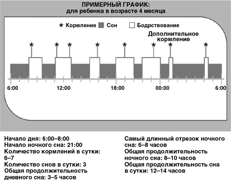 Детский сон. Простые решения для родителей Детский сон. Простые решения для родителей