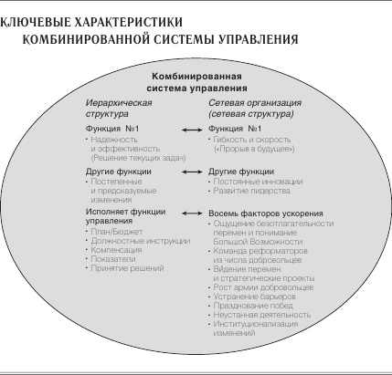 Ускорение перемен Ускорение перемен
