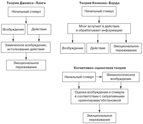 Эмоции и чувства Эмоции и чувства