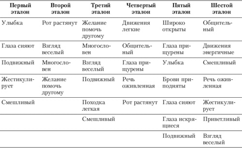 Эмоции и чувства Эмоции и чувства
