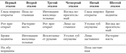 Эмоции и чувства Эмоции и чувства
