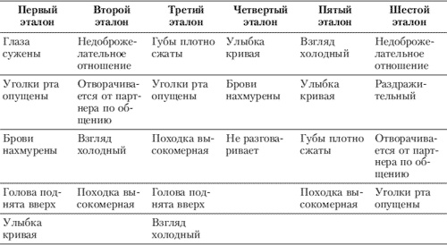 Эмоции и чувства Эмоции и чувства