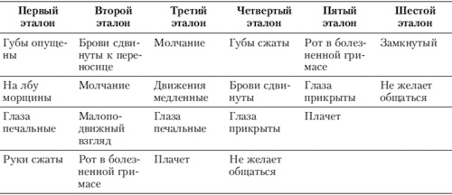 Эмоции и чувства Эмоции и чувства