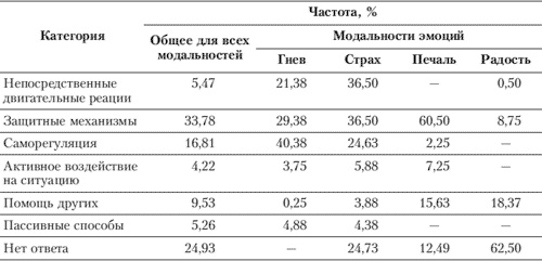 Эмоции и чувства Эмоции и чувства