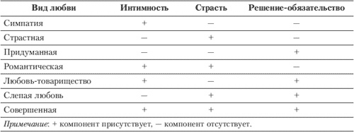 Эмоции и чувства Эмоции и чувства