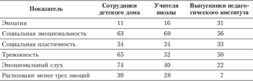 Эмоции и чувства