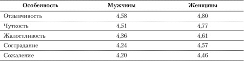Эмоции и чувства Эмоции и чувства