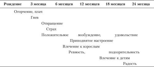 Эмоции и чувства Эмоции и чувства