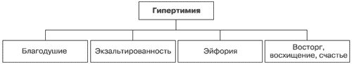 Эмоции и чувства Эмоции и чувства