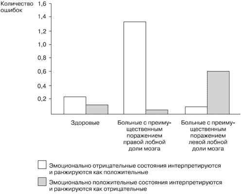 Эмоции и чувства Эмоции и чувства