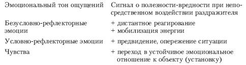 Эмоции и чувства