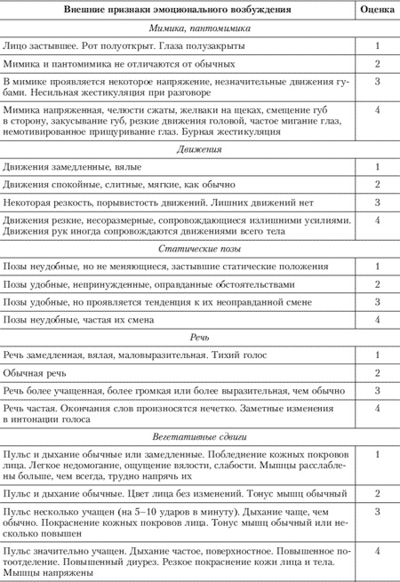 Эмоции и чувства Эмоции и чувства