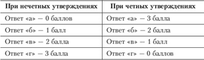 Эмоции и чувства Эмоции и чувства