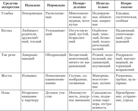 Эмоции и чувства Эмоции и чувства