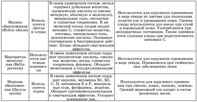 Травы в косметике