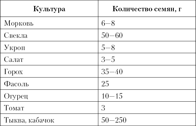Лунный посевной календарь с кулинарными рецептами 2017 Лунный посевной календарь с кулинарными рецептами 2017