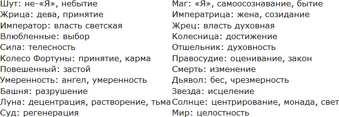 Карты Таро в работе психолога Карты Таро в работе психолога