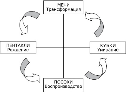 Карты Таро в работе психолога Карты Таро в работе психолога