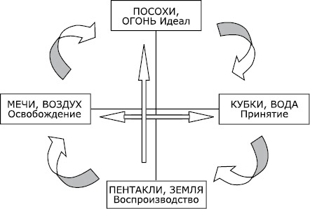 Карты Таро в работе психолога Карты Таро в работе психолога