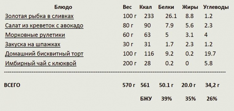 Домашнее застолье без суеты