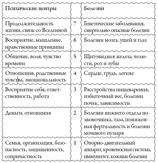 Исцели свое сознание. Универсальные рецепт душевного равновесия Исцели свое сознание. Универсальные рецепт душевного равновесия