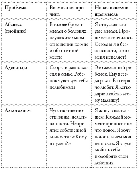 Исцели свое сознание. Универсальные рецепт душевного равновесия Исцели свое сознание. Универсальные рецепт душевного равновесия