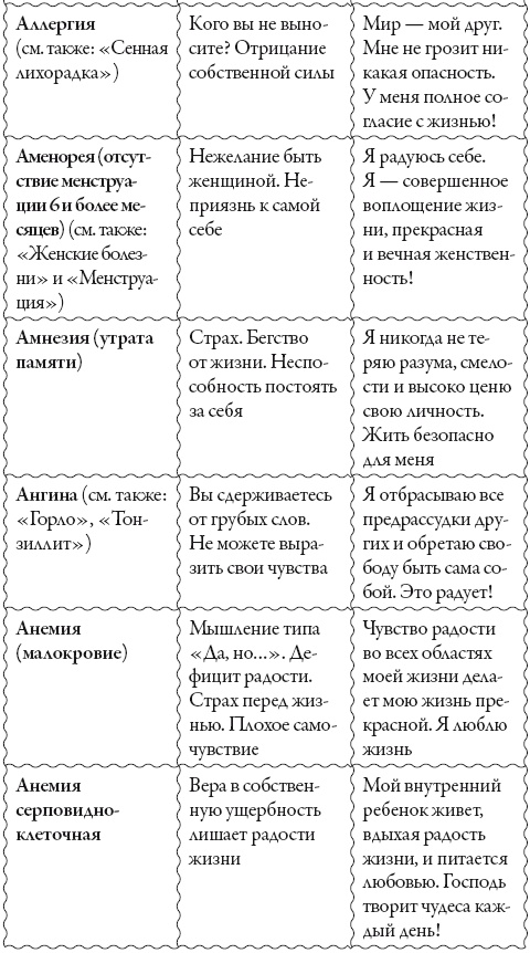 Исцели свое сознание. Универсальные рецепт душевного равновесия Исцели свое сознание. Универсальные рецепт душевного равновесия