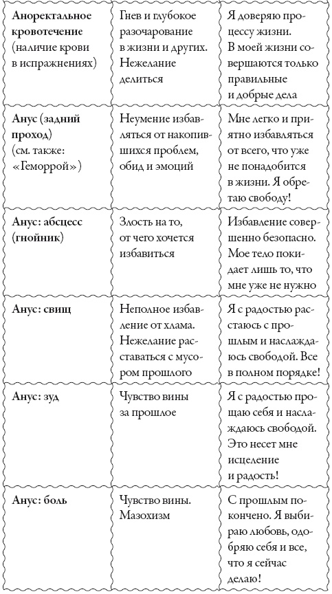 Исцели свое сознание. Универсальные рецепт душевного равновесия Исцели свое сознание. Универсальные рецепт душевного равновесия