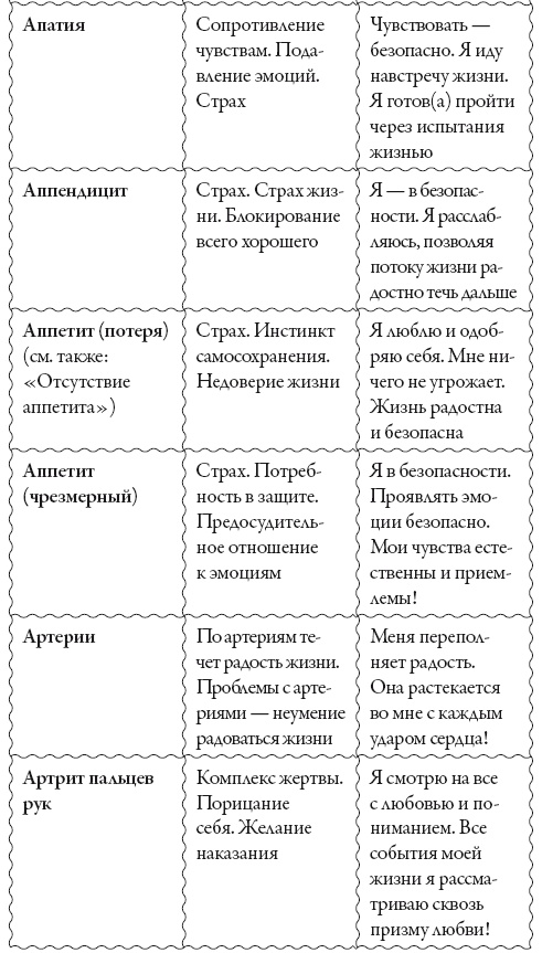 Исцели свое сознание. Универсальные рецепт душевного равновесия Исцели свое сознание. Универсальные рецепт душевного равновесия