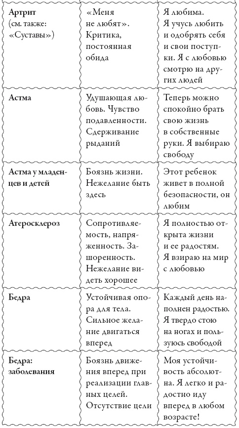Исцели свое сознание. Универсальные рецепт душевного равновесия Исцели свое сознание. Универсальные рецепт душевного равновесия